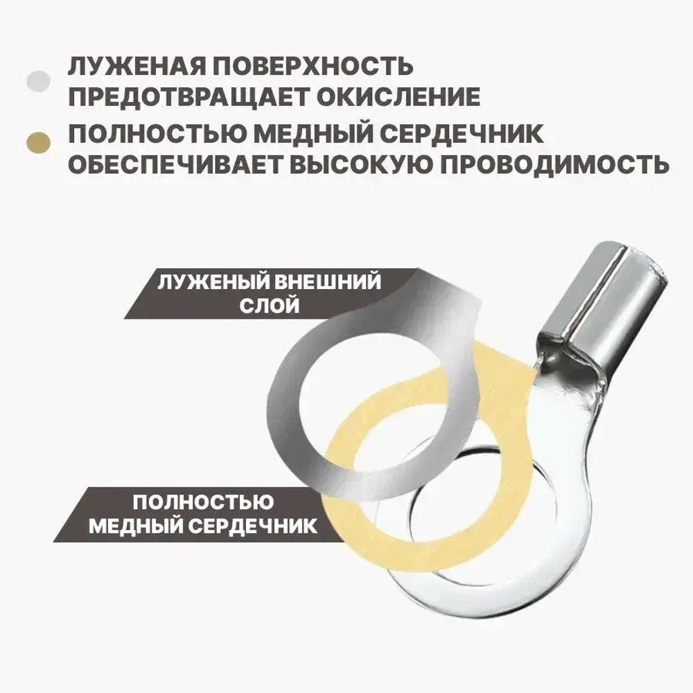 Обжимные клеммы для проводов набор 320 шт / кабельные наконечники кольцевые вилочные неизолированные