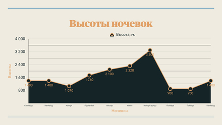 Новогодний тур "Тайные тропы Аннапурны" (авторский, декабрь 2022 - январь 2023 г., апрель - май 2023 г.)