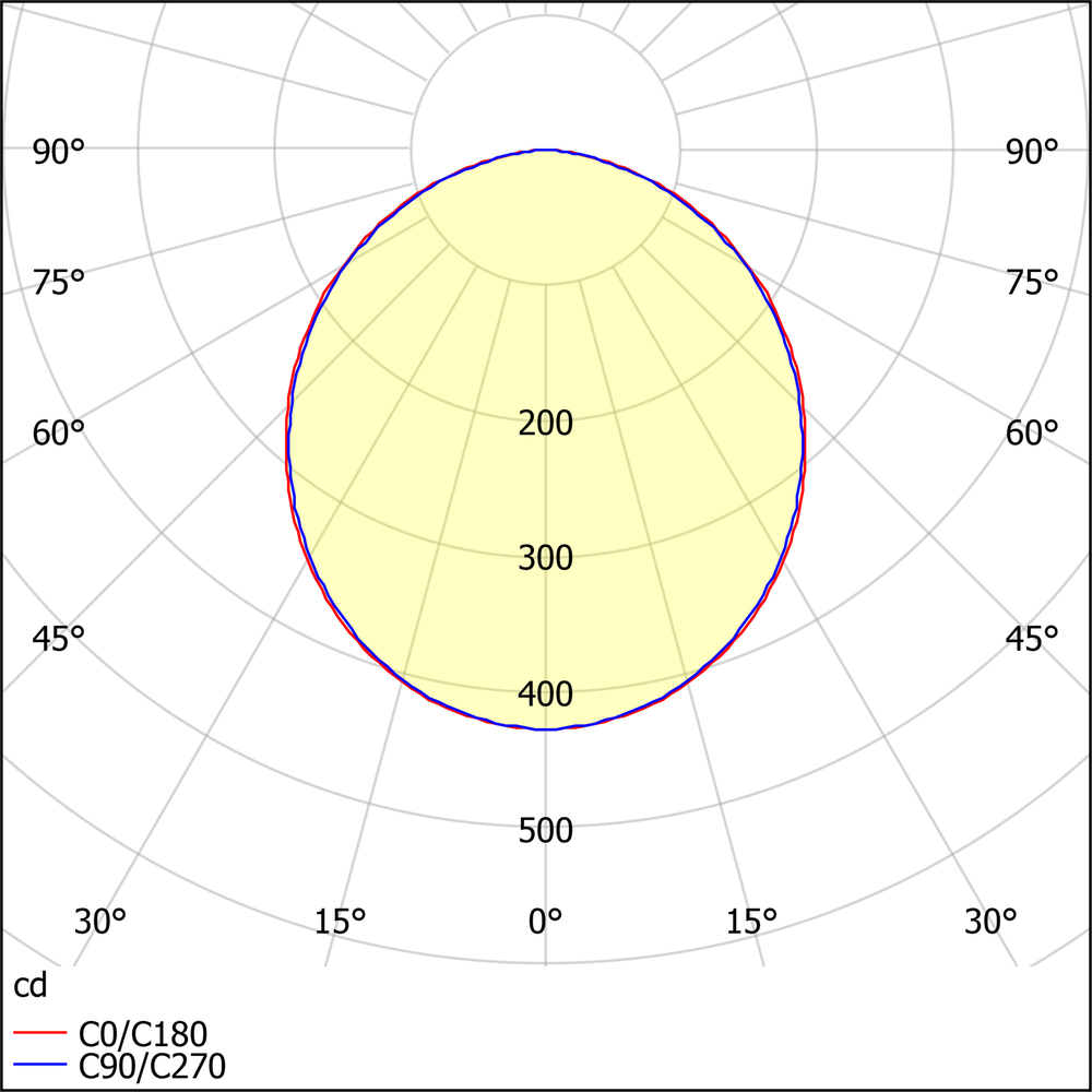 Светильник LED ДПО12-19-303 Universal Opal 940 595х295х40мм АСТЗ