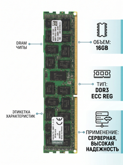 Оперативная память для сервера KVR16R11D4/16 DDR3 DIMM 16Гб 1600MHz ECC Registered 2Rx4 CL11, Kingston, OEM