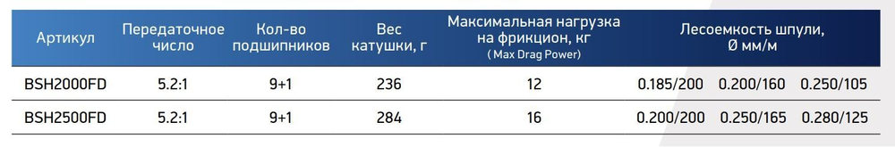Катушка для рыбалки безынерционная Black Side Hammer FD (9+1 подш.)