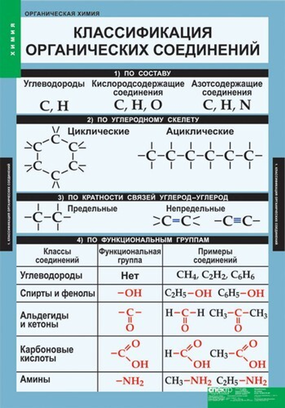 Органическая химия