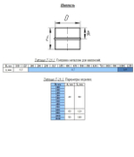 Ниппель круглый 140 мм