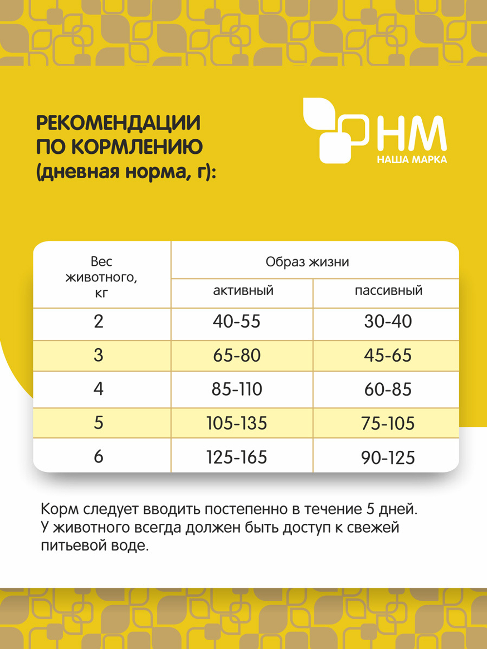 Корм сухой для стерилизованных кошек Наша Марка 15 кг РАЗВЕСНОЙ