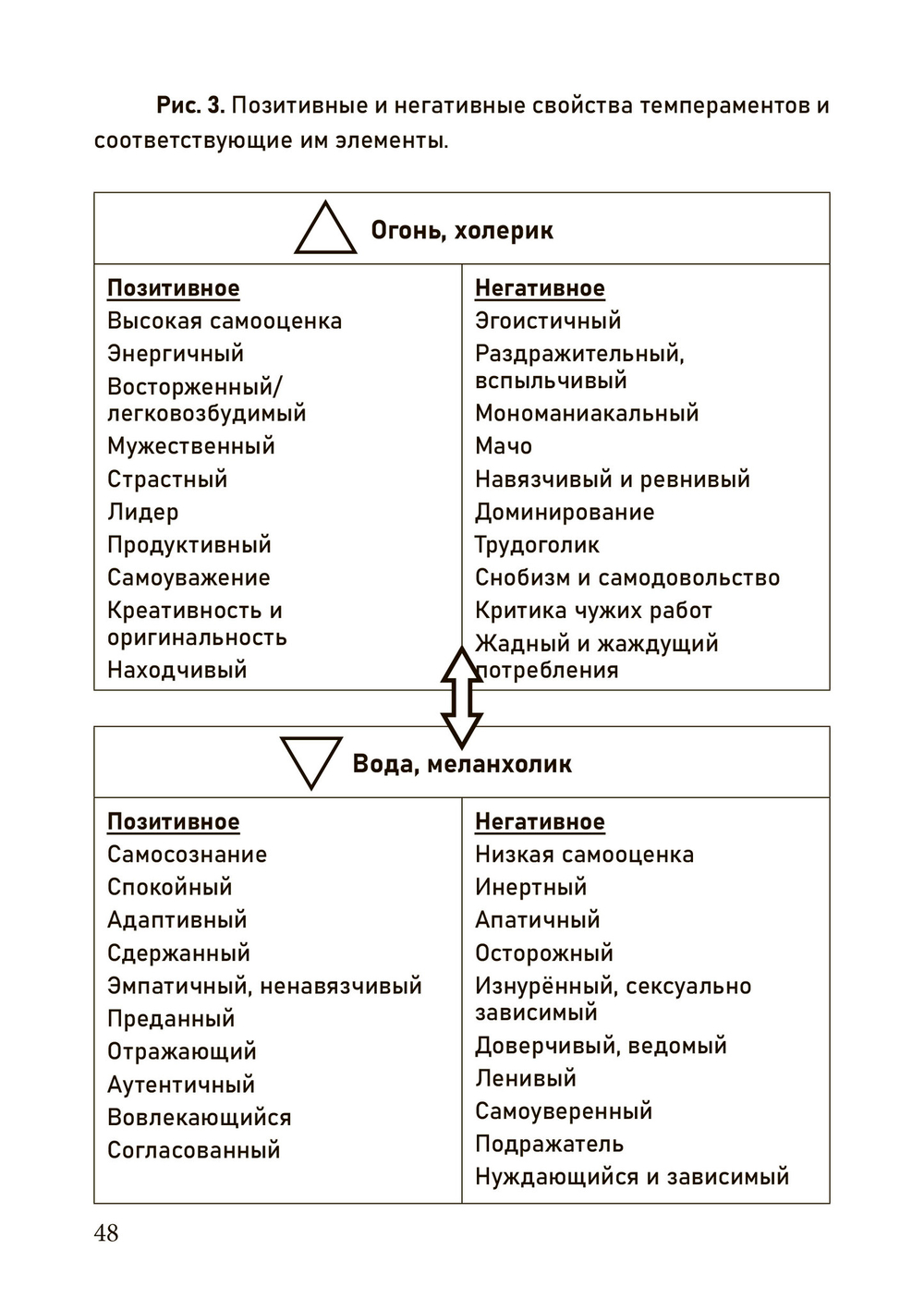 Новый герметизм. Магия XXI века для просветления и силы