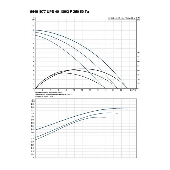 Насос циркуляционный Grundfos UPS 40-180 F (1х220) купить в Москве и Московской области по низкой цене с доставкой по России — (1) Насос циркуляционный Grundfos UPS 40-180 F (1х220) — (1)