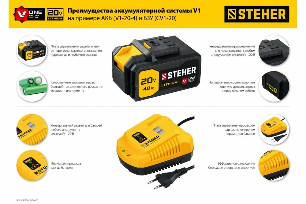 Бесщеточный гайковерт STEHER CWB-300-1