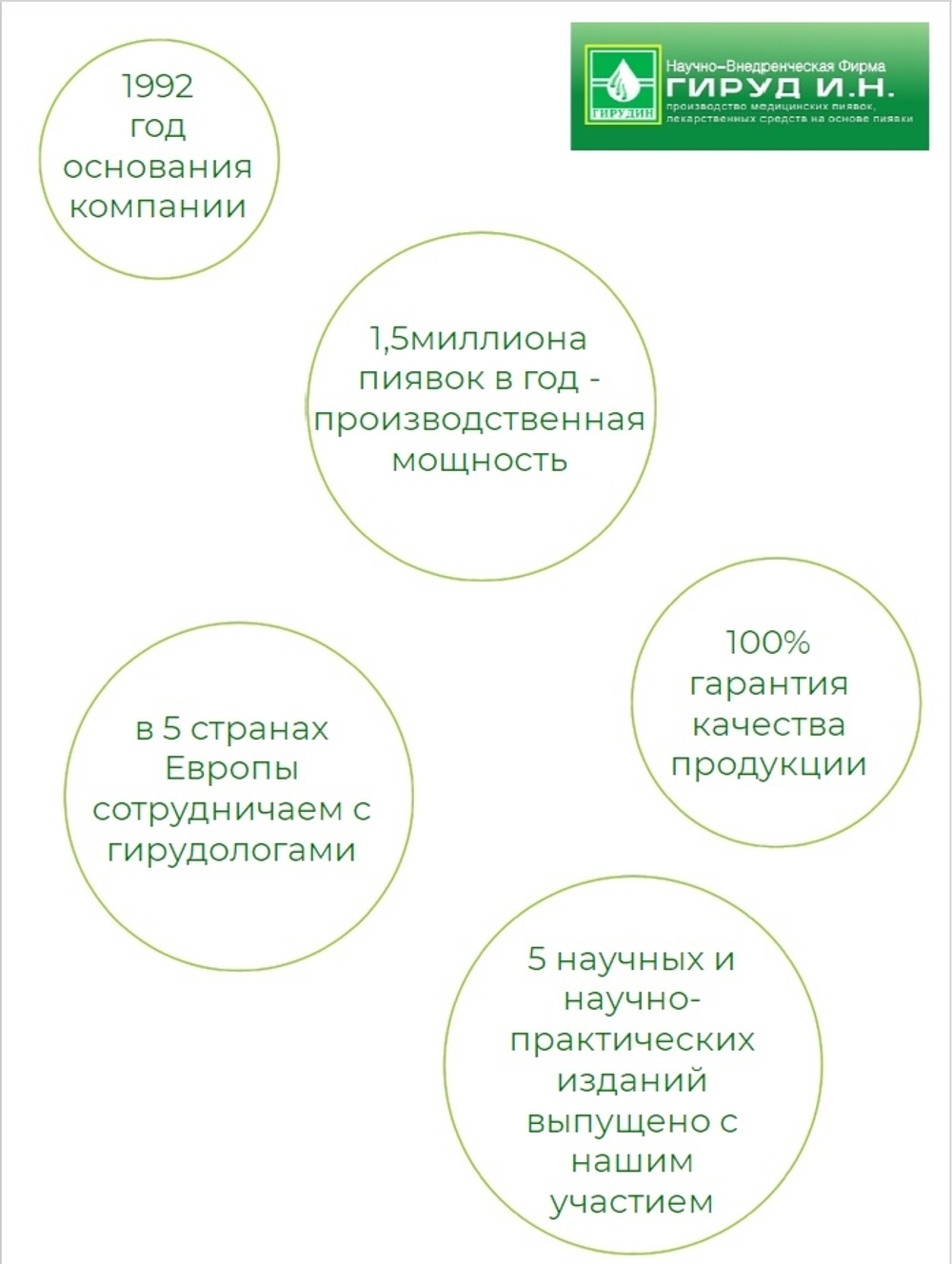 Косметический спрей "Пиявит"