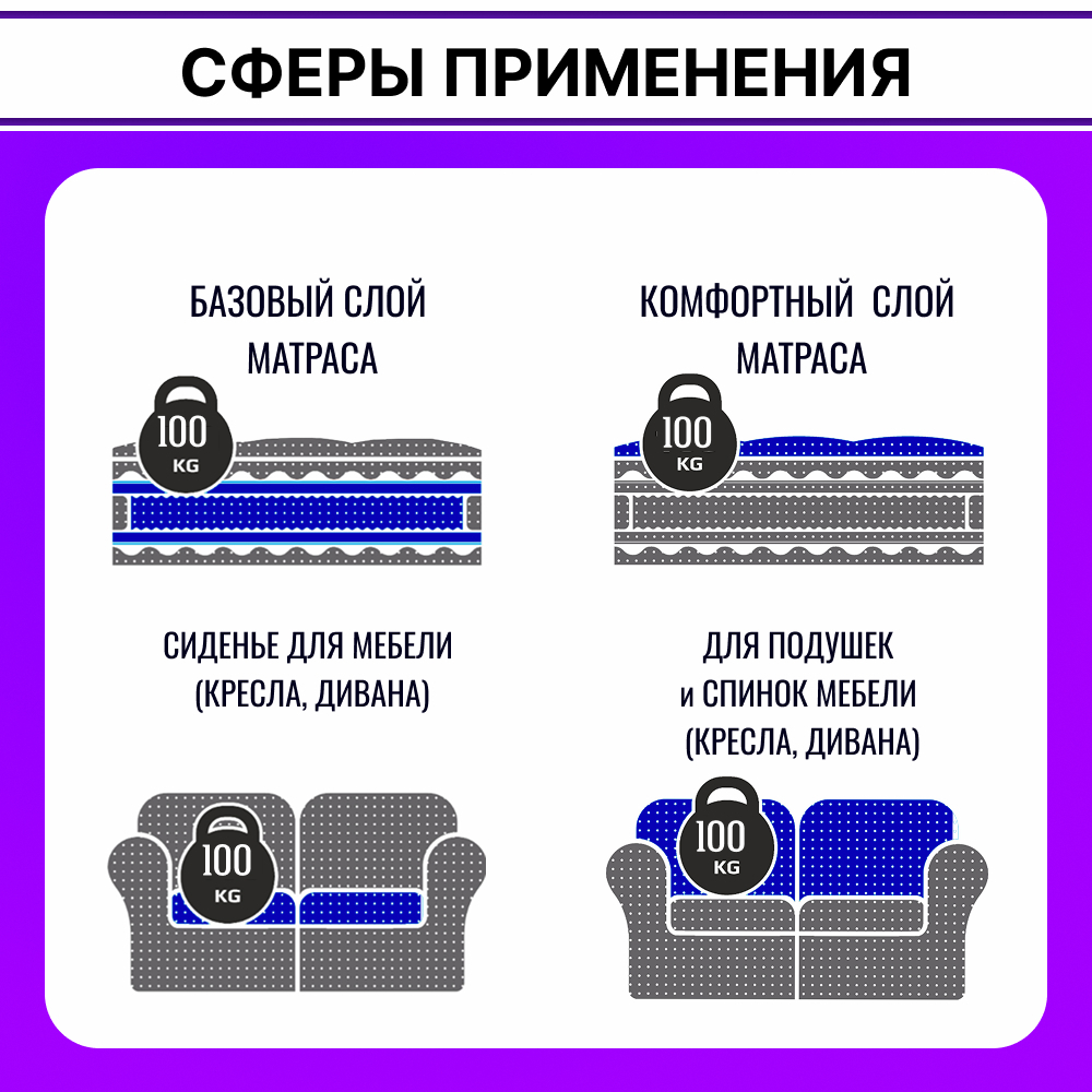 Поролон ELAX EHR 3540 толщиной 5 см, жесткость 4 кПа, плотность 35 кг/м3