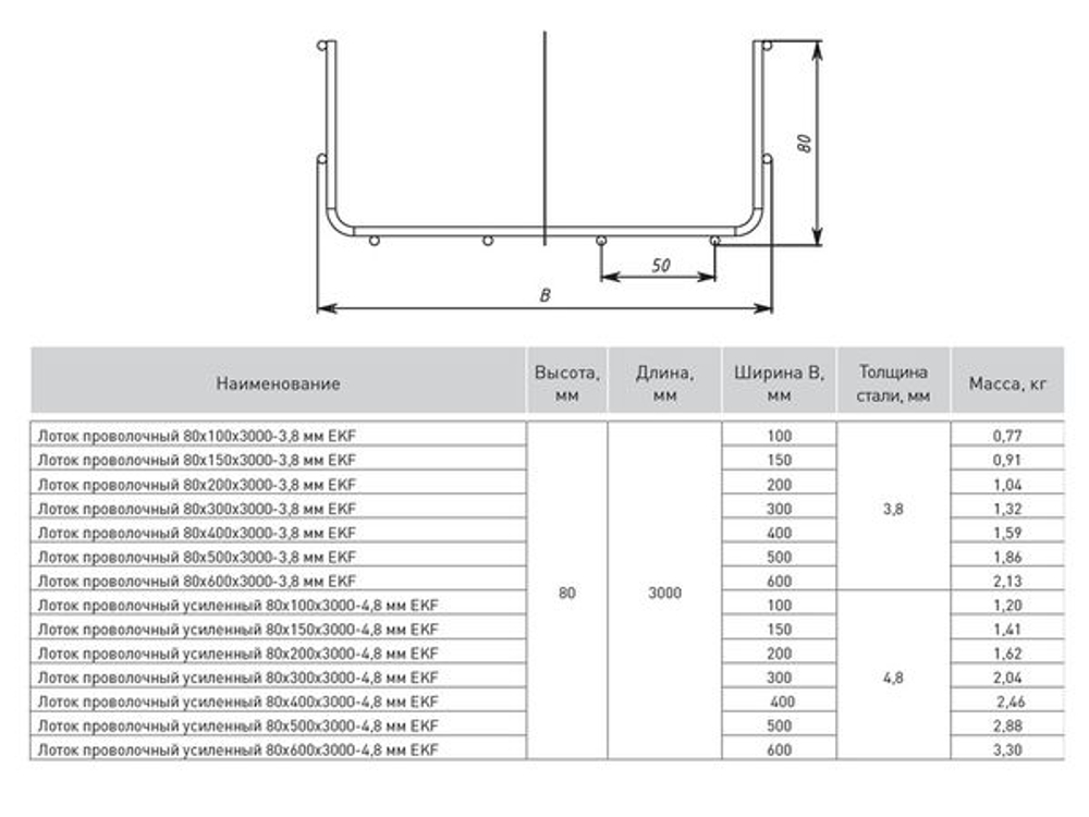 Лоток проволочный 80x100x3000-3,8 мм EKF (6.00 шт.)