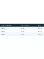 Вершинка для фидерных удилищ Tubertini Concept X Feeder (M) 1,0 Oz (28 gr), 600 мм, 3,0 мм