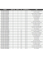 Воблер для рыбалки Pontoon21 Greedy-Guts 77F-SR, 77мм, 9,0 гр., 0.7-1.0 м., цвет 472