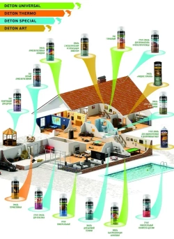 Лак яхтный для дерева глянцевый прозрачный аэрозоль DETON в баллончике 520 мл