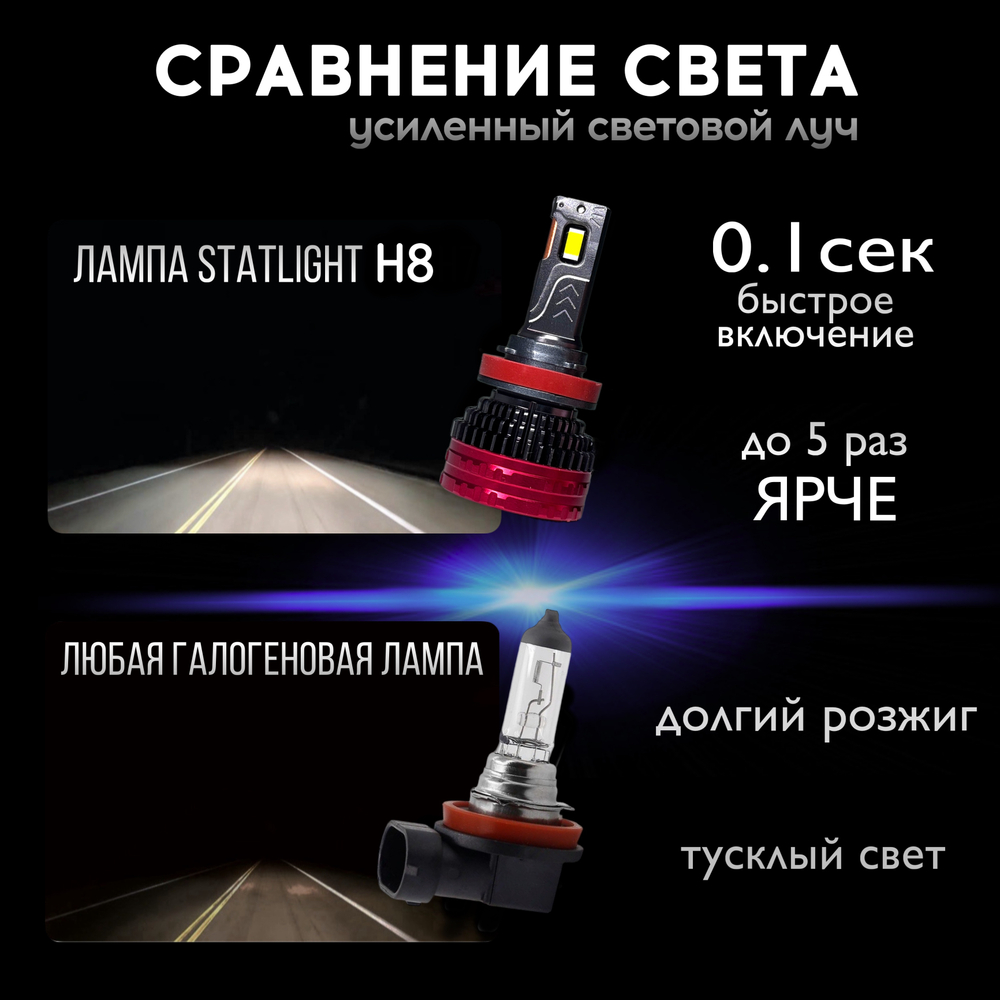 Автолампы светодиодные F7-H8