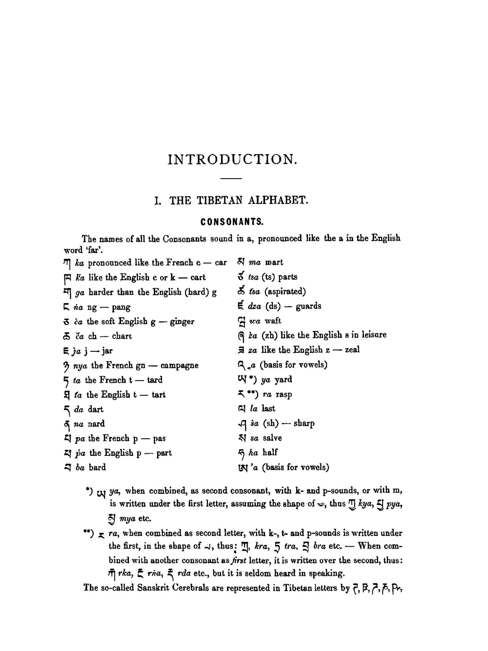 A Tibetan-English dictionary | Jaschke H. A.