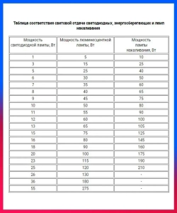 3 шт. Лампа накаливания Живой огонь Эффект имитации огня Декоративная Е14 3Вт 2000К Свеча на ветру