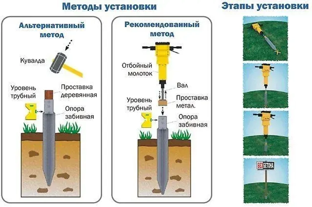 100мм/ 4шт/Крепеж для стоек в землю/Основание колонны/Забивное основание для столба ks 101/4шт.