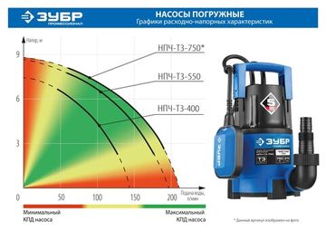 ЗУБР 750 Вт, дренажный насос с минимальным уровнем откачки, Профессионал (НПГ-Т3-750)