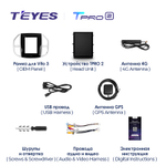 Teyes TPRO 2 9.7"для Hyundai Santa Fe, IX45 2012-2019
