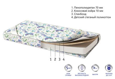 Детский матрас Corretto Balu