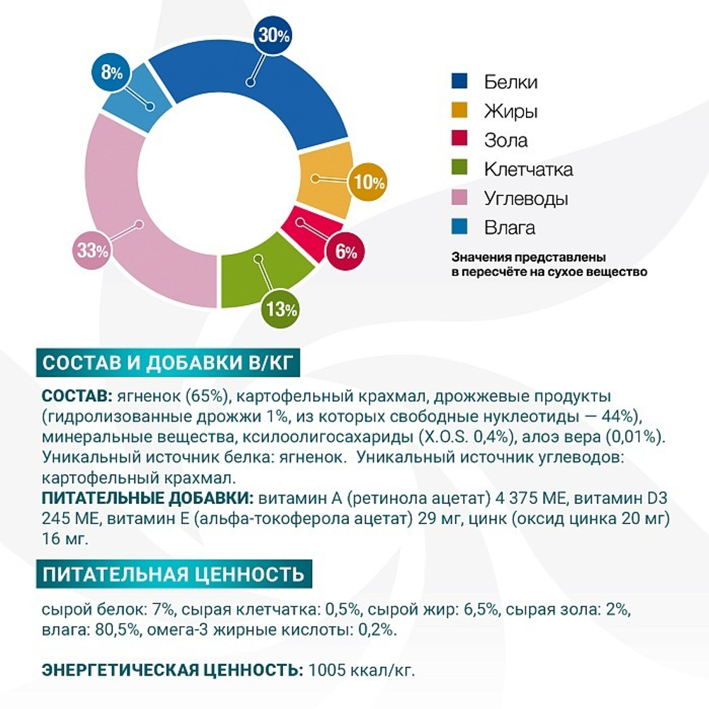 Диетический корм Monge VetSolution Dog Hypo Monoprotein LAMB Гипо монопротеин с ягнёнком для собак для снижения реакции пищевой непереносимости 400г