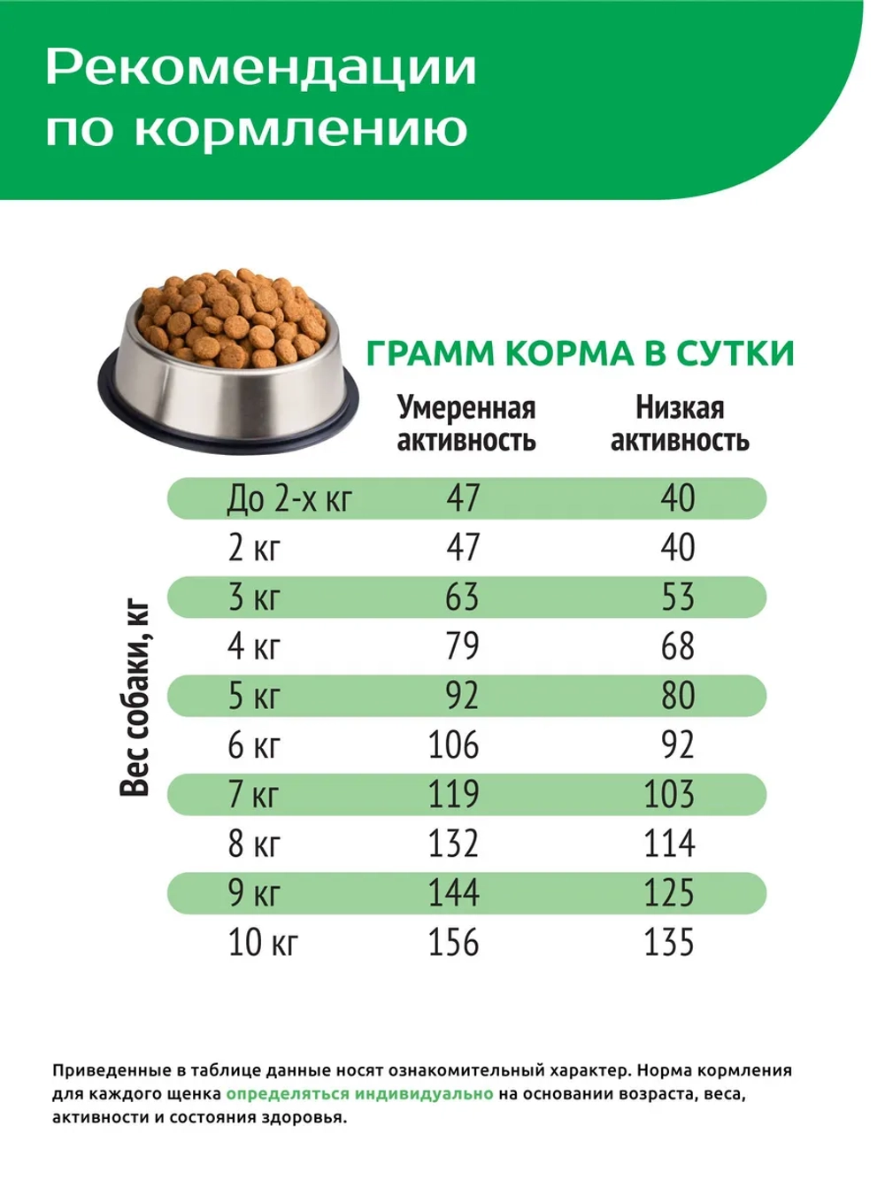 Корм сухой для щенков мелких пород, с ягненком, 3 кг