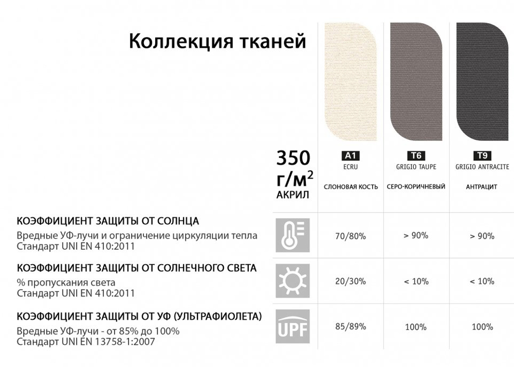 Зонт-парусник 2х2 м Scolaro Vela Titanium, титан, антрацит