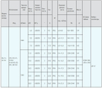 Вентилятор радиальный ВЦ 14-46 (ВР-280-46) №5,0 (7,5кВт/1000об) Среднего давления