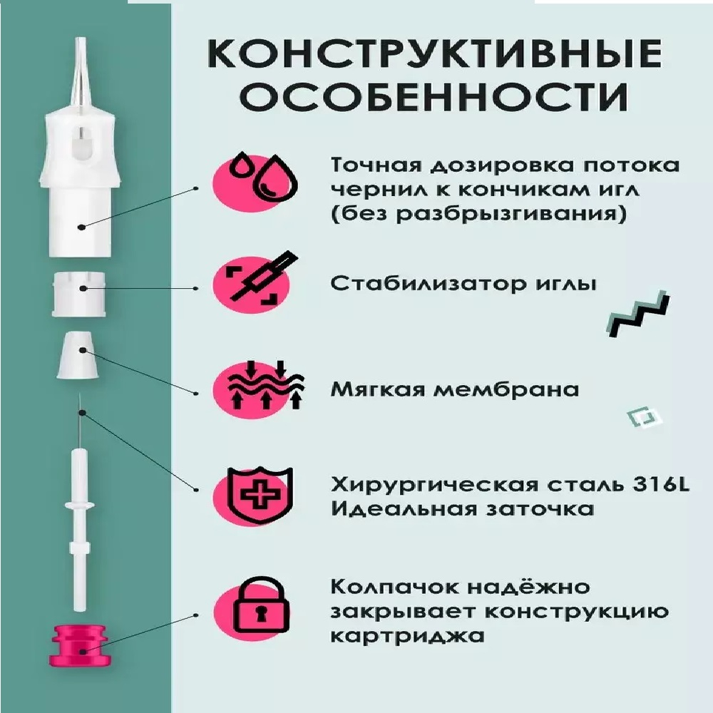 Картриджи KETO #10 10/1RL