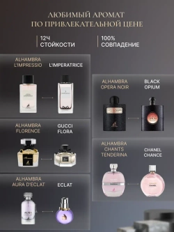 Maison Alhambra набор пробников 5шт 3 мл