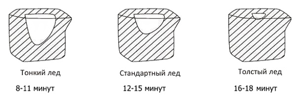 Льдогенератор Cooleq IC-50