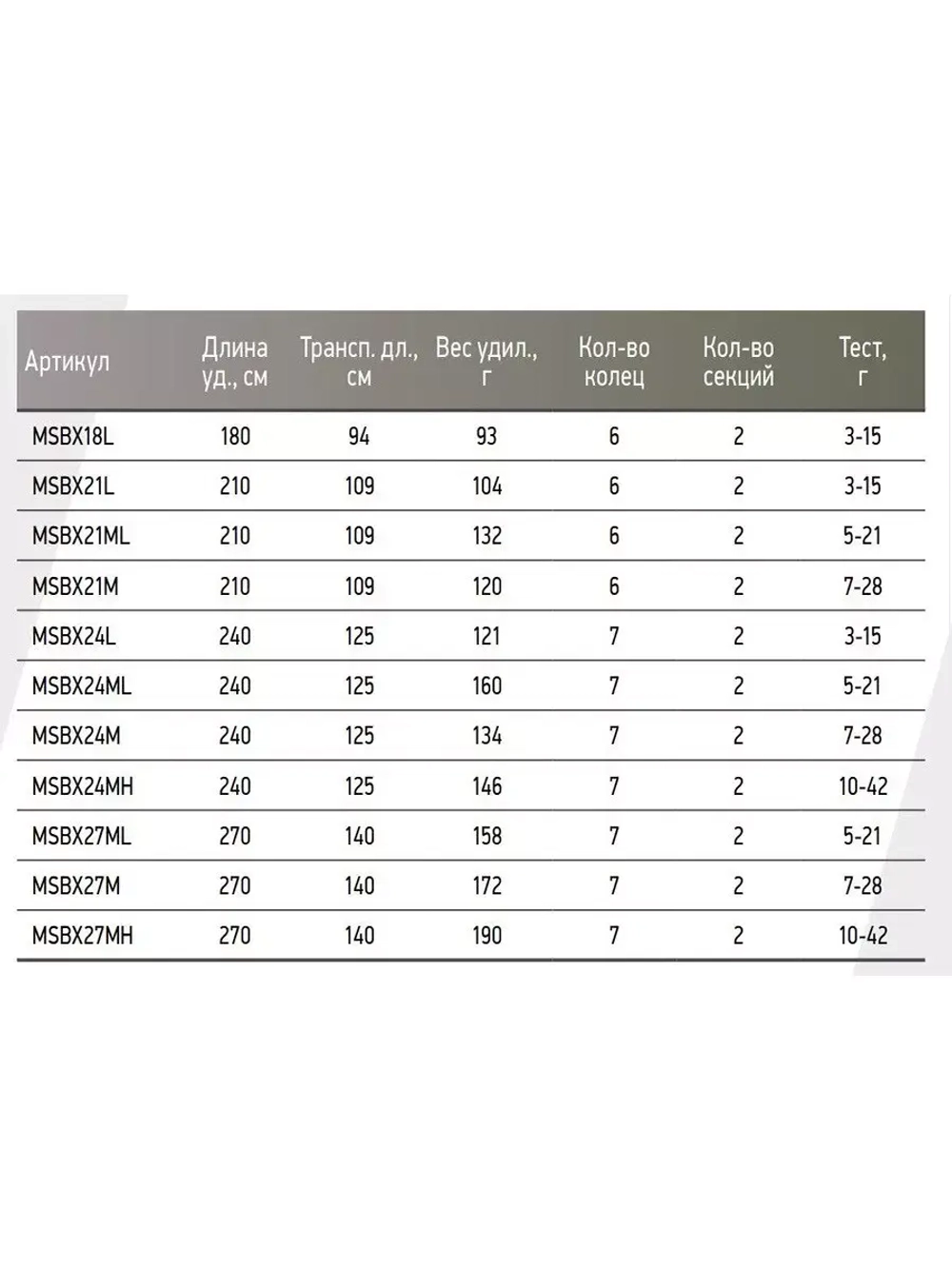 Спиннинг BUTCHER-X 21M Длина 2,1 м Тест 7 - 28 гр