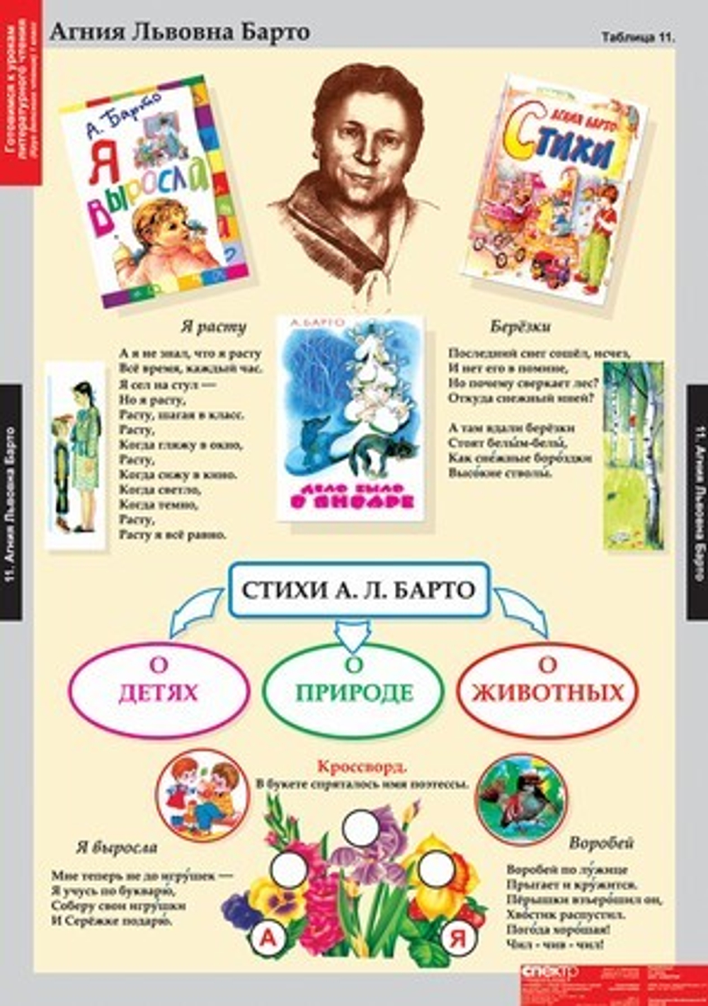 Комплект таблиц "Литературное чтение 1 класс"; 16 таблиц