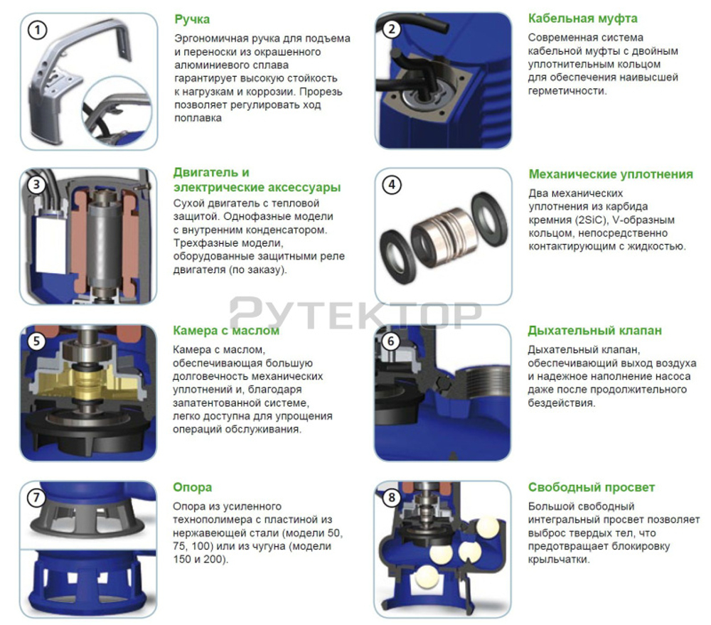 Погружной фекальный насос Zenit DG BLUE P 100/2/G40V A1BM/50