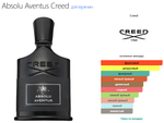 Absolu Aventus Creed 2025 - 100 ml (Коробка парфюма без слюды, парфюм новый, распаковка для фото)