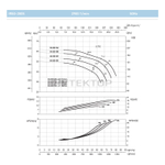 Насосный агрегат моноблочный фланцевый SAER IR 50-200SA