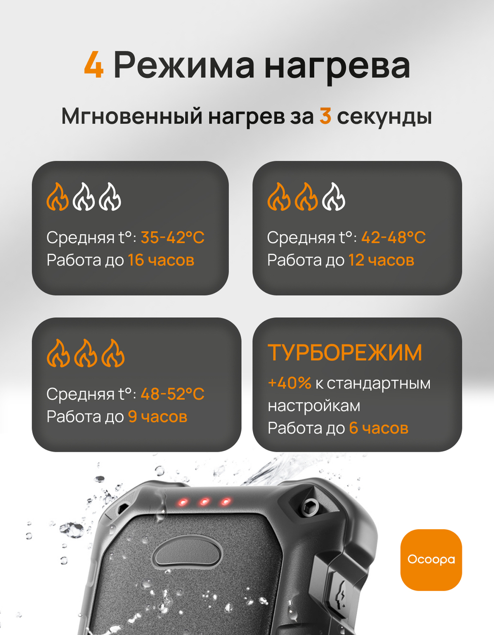 Электрическая грелка Ocoopa UT4 Extreme Black