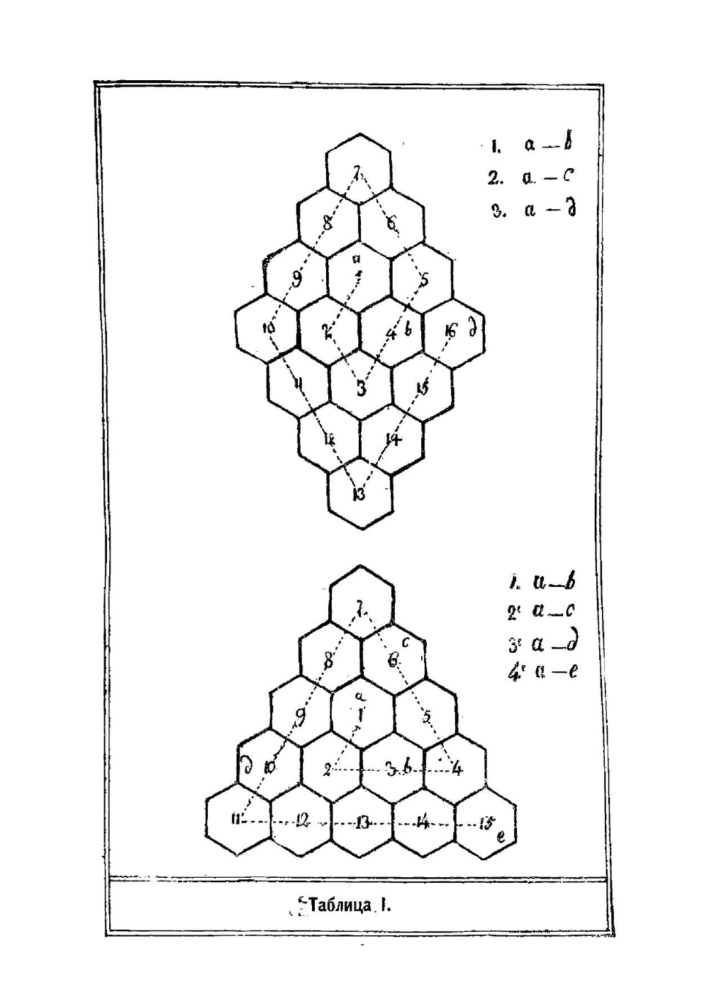Телескоп Зороастра | авторов Коллектив