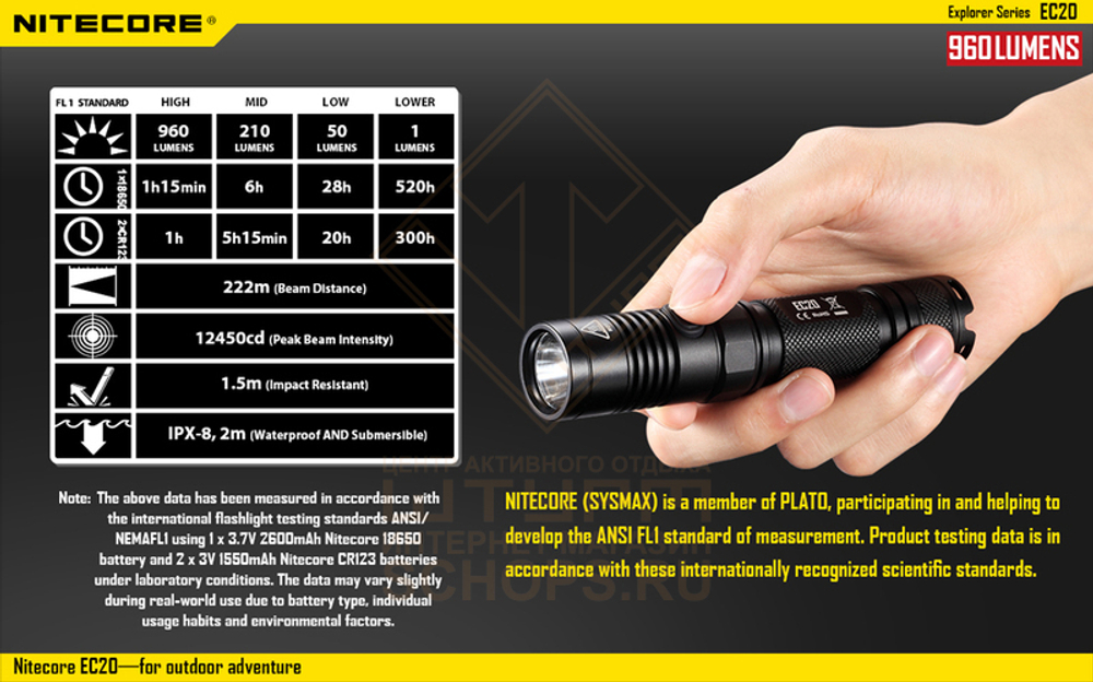 Фонарь Nitecore EC20