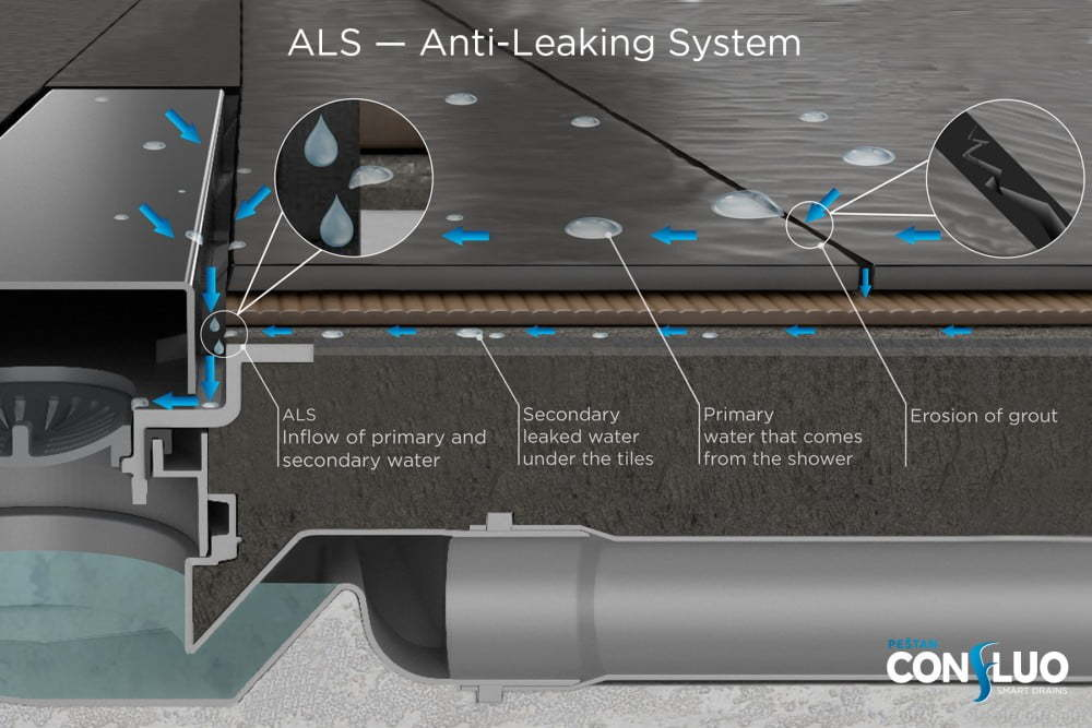 Желоб водосток Pestan Slim 850  напольный нержавеющая сталь 13100035