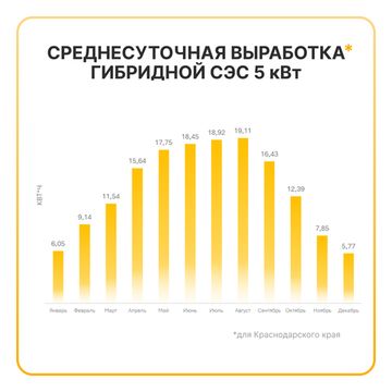 Гибридная солнечная электростанция 5000 Вт YASHEL серии «Hybrid 5000 MPPT», фото №1003714548