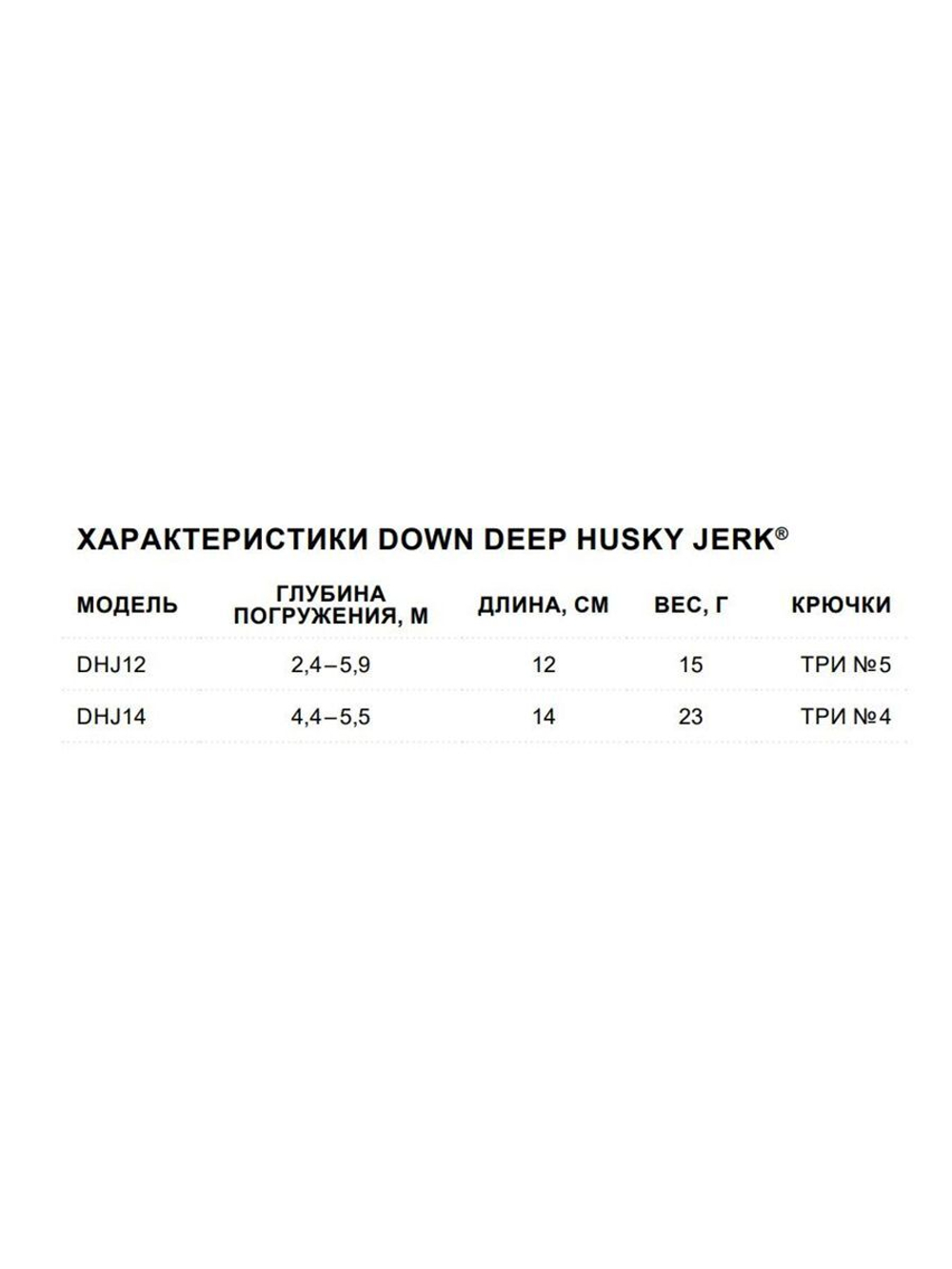 Воблер RAPALA Down Deep Husky Jerk 14, 14см, 23гр, цвет GF
