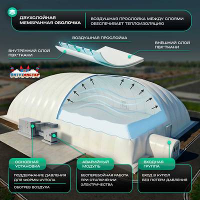 Воздухоопорный купол «Простор 3» 70×50×20 м — из ПВХ универсальный