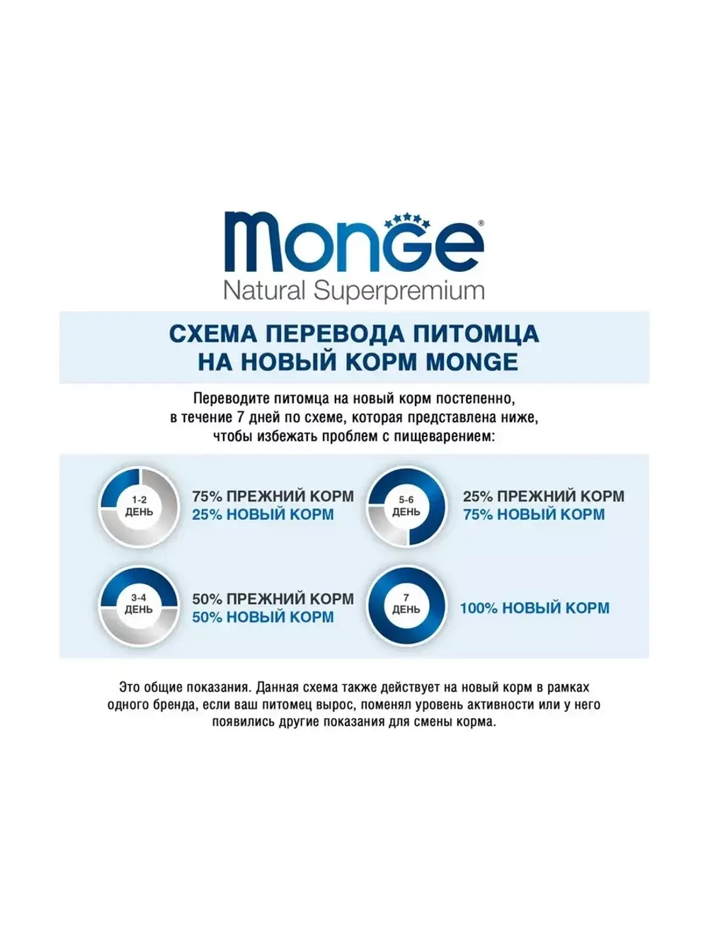 Monge (Монж Дог Паппи Джуниор) Dog PFB Speciality Line Puppy & junior All Breed корм сухой для щенков ягненок и рис 15 кг.
