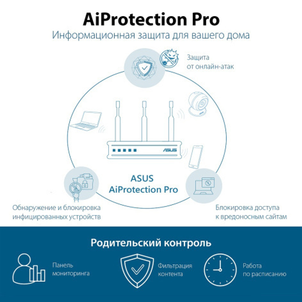Роутер ASUS RT-AX89X