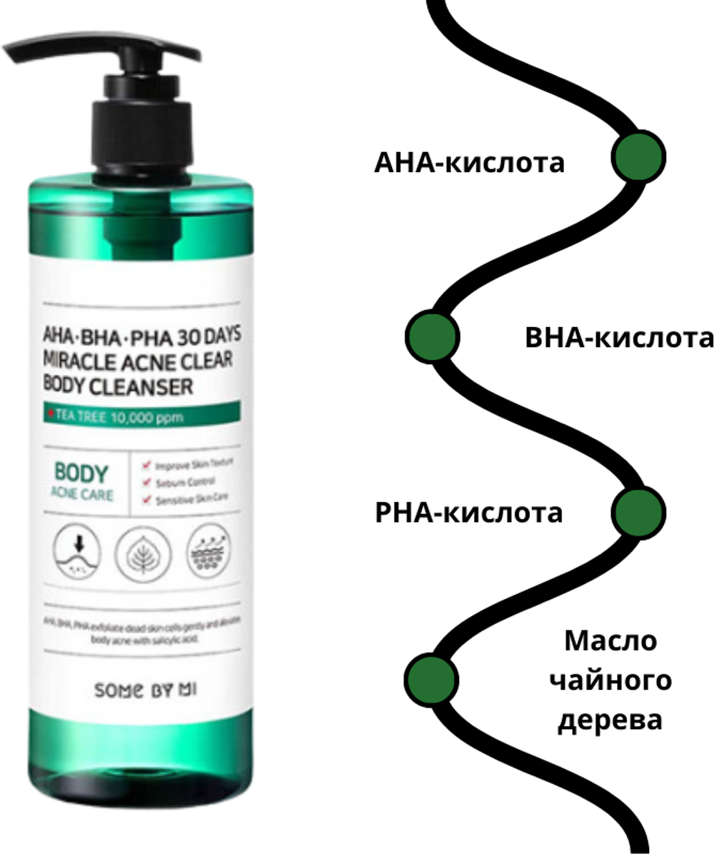 SOME BY MI AHA·BHA·PHA 30 DAYS MIRACLE ACNE CLEAR BODY CLEANSER Очищающий гель для тела с кислотами