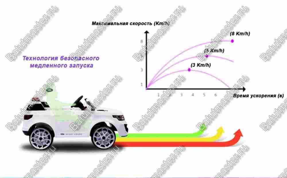 Детский электромобиль "Sport coupe" ,белый, стандартная комплектация