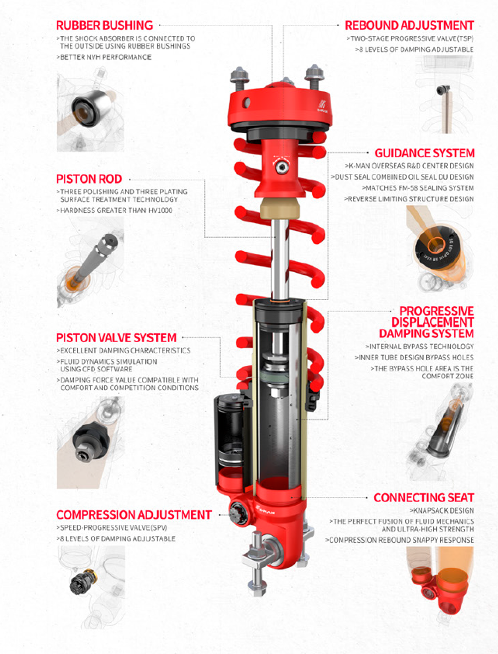 Подвеска Kman в комплекте для Jeep Wrangler JL 2017+ Лифт 2.5-4 дюйма Джип амортизаторы аморты