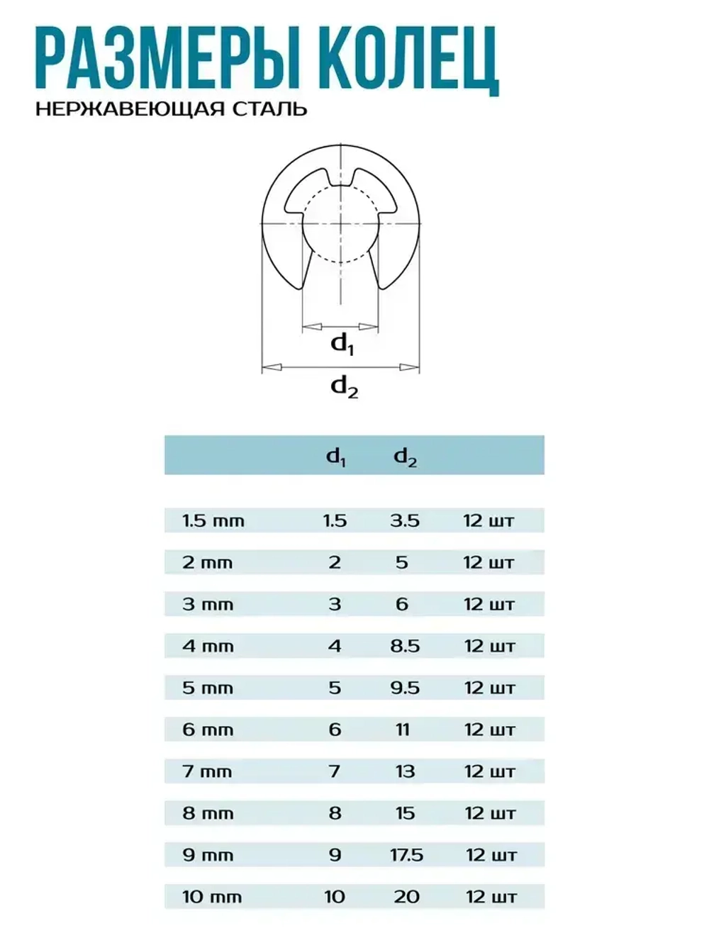 Набор стопорных колец E-Clip 1.5-10 мм 120 штук / стопорное кольцо