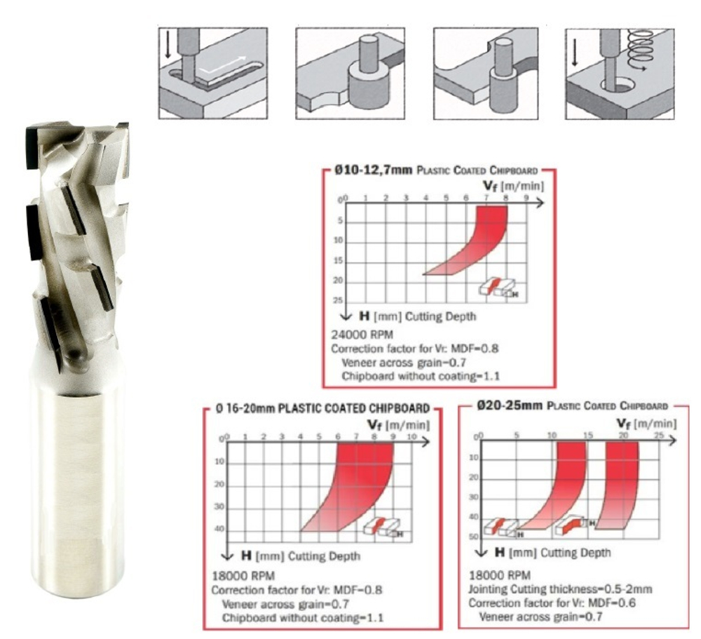 Фреза алмазная концевая D.20x45 S.20х50 Z=10+1HM RH Ch